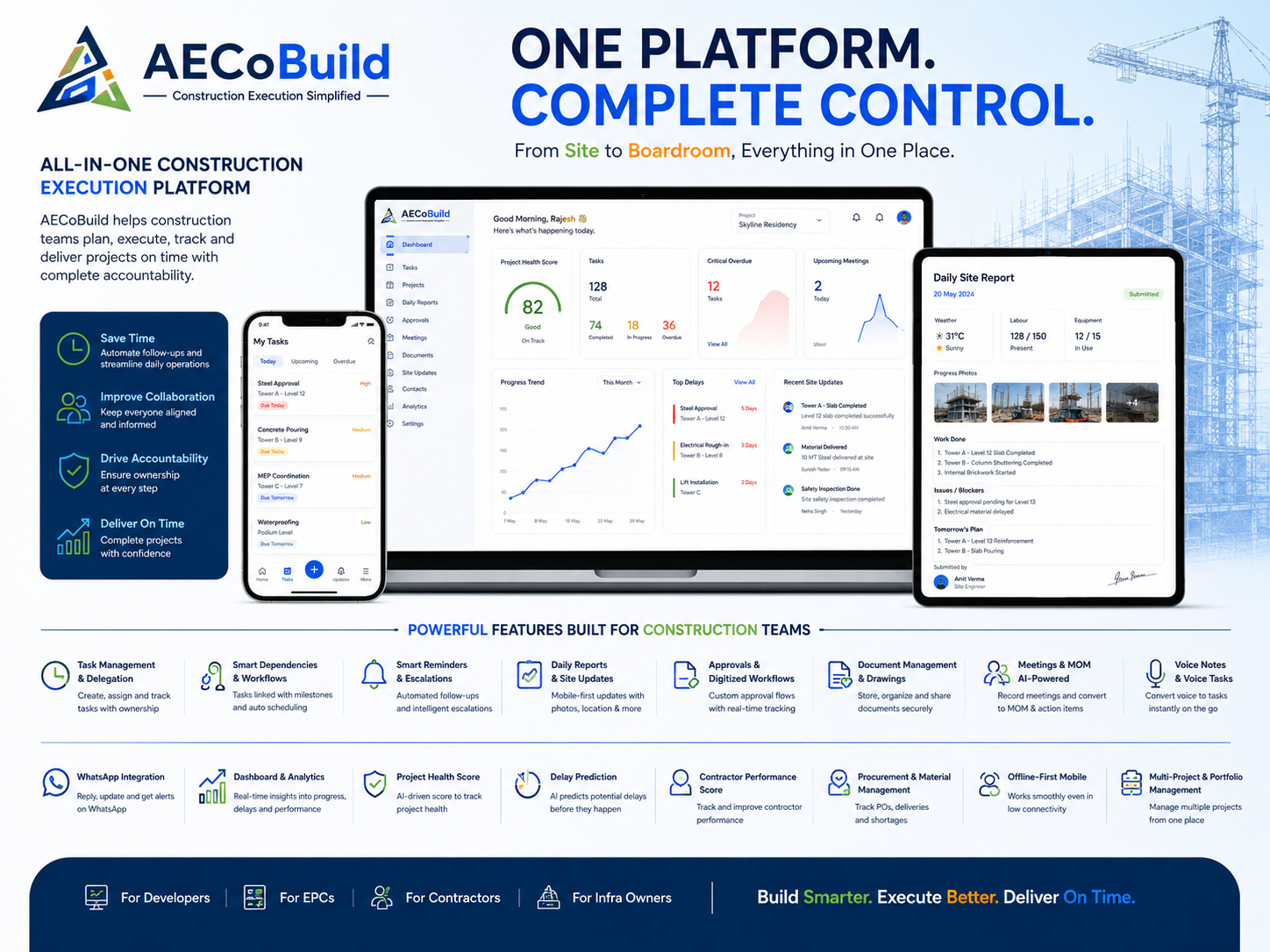 Platform dashboard across desktop, tablet and mobile